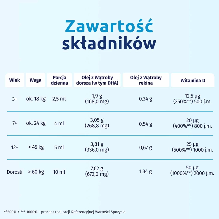 iskial-junior-w-plynie-powyzej-3-lat-smak-cytrynowy-100-ml-krotka-data-16992650405.jpg