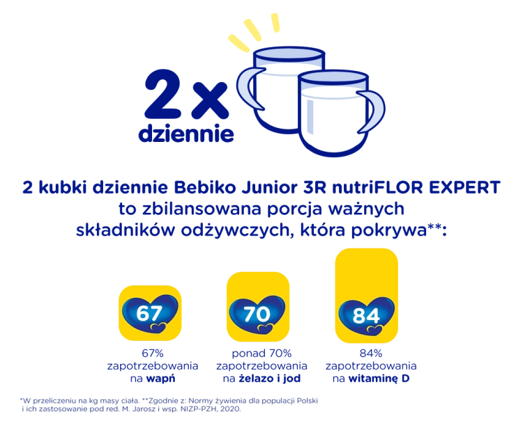 https://d6x04q0vj9xc4.cloudfront.net/_next/image?url=https%3A%2F%2Fbebiklub-media-dep.s3.amazonaws.com%2Fmedia%2Foriginal_images%2F24016-nutricia_Bebiko-Junior-R_slider-mobile-01.png&w=1920&q=85