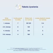 SI_2_8718117612512_Bebilon_CesarBiotik1_800g_SI02.jpg