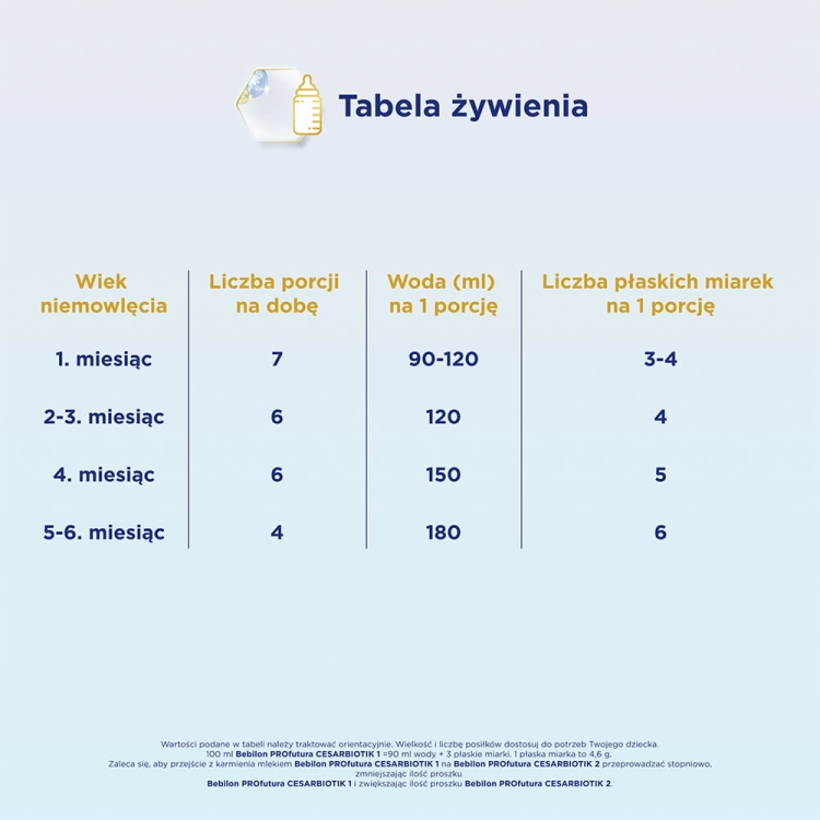 SI_2_8718117612512_Bebilon_CesarBiotik1_800g_SI02.jpg