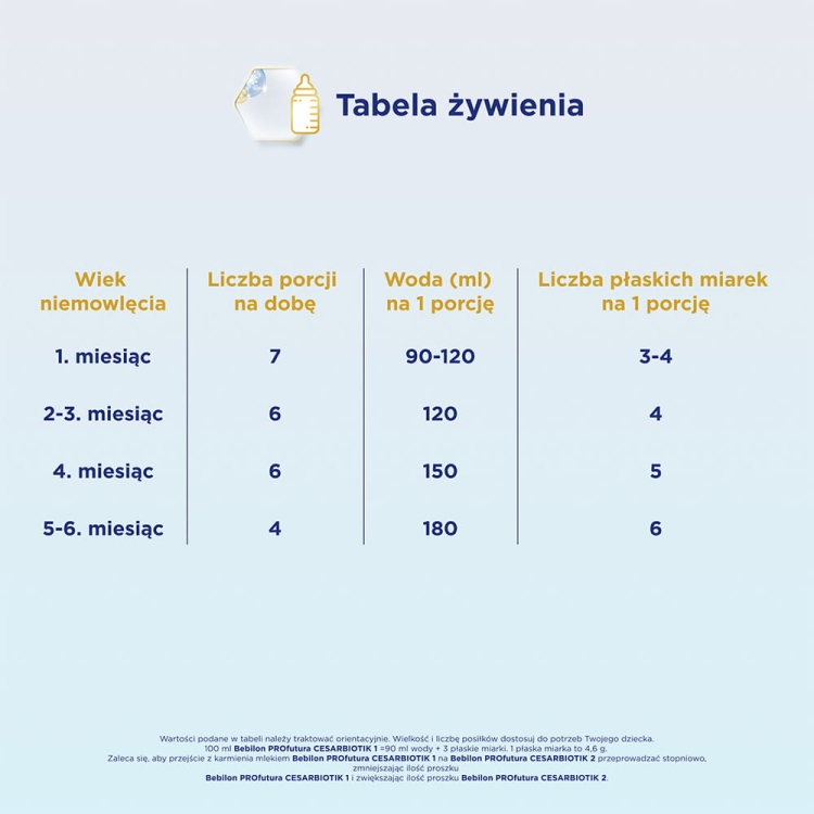 SI_2_8718117612512_Bebilon_CesarBiotik1_800g_SI02.jpg