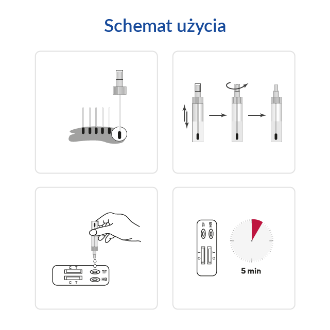 4.-TEST-KREW-UTAJONA-COMBO_Schemat-u%C5%BCycia.png