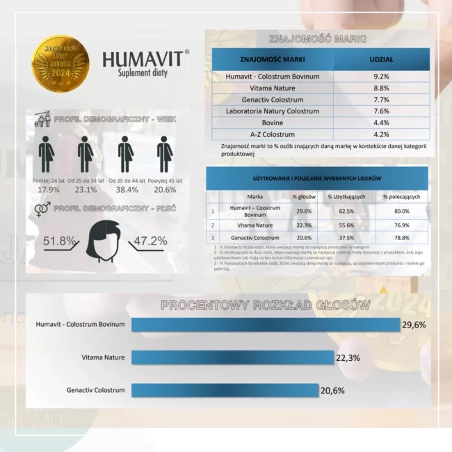 Colostrum-LiderJakosci2-optimized-650x650.webp