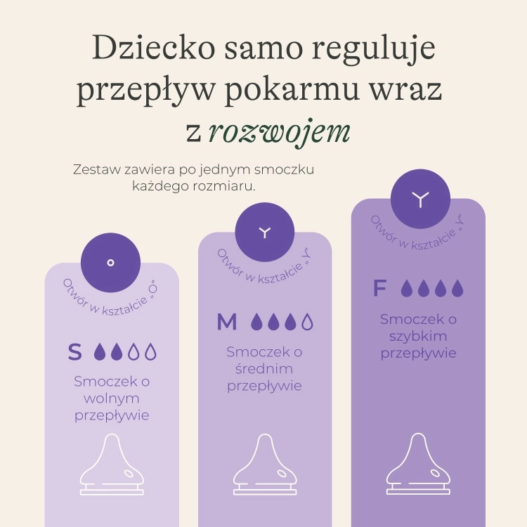Butelki-do-karmienia-ze-smoczkami-o-rozmiarach-S-i-M-Natural-Wave---Zestaw-startowy (2).jpg